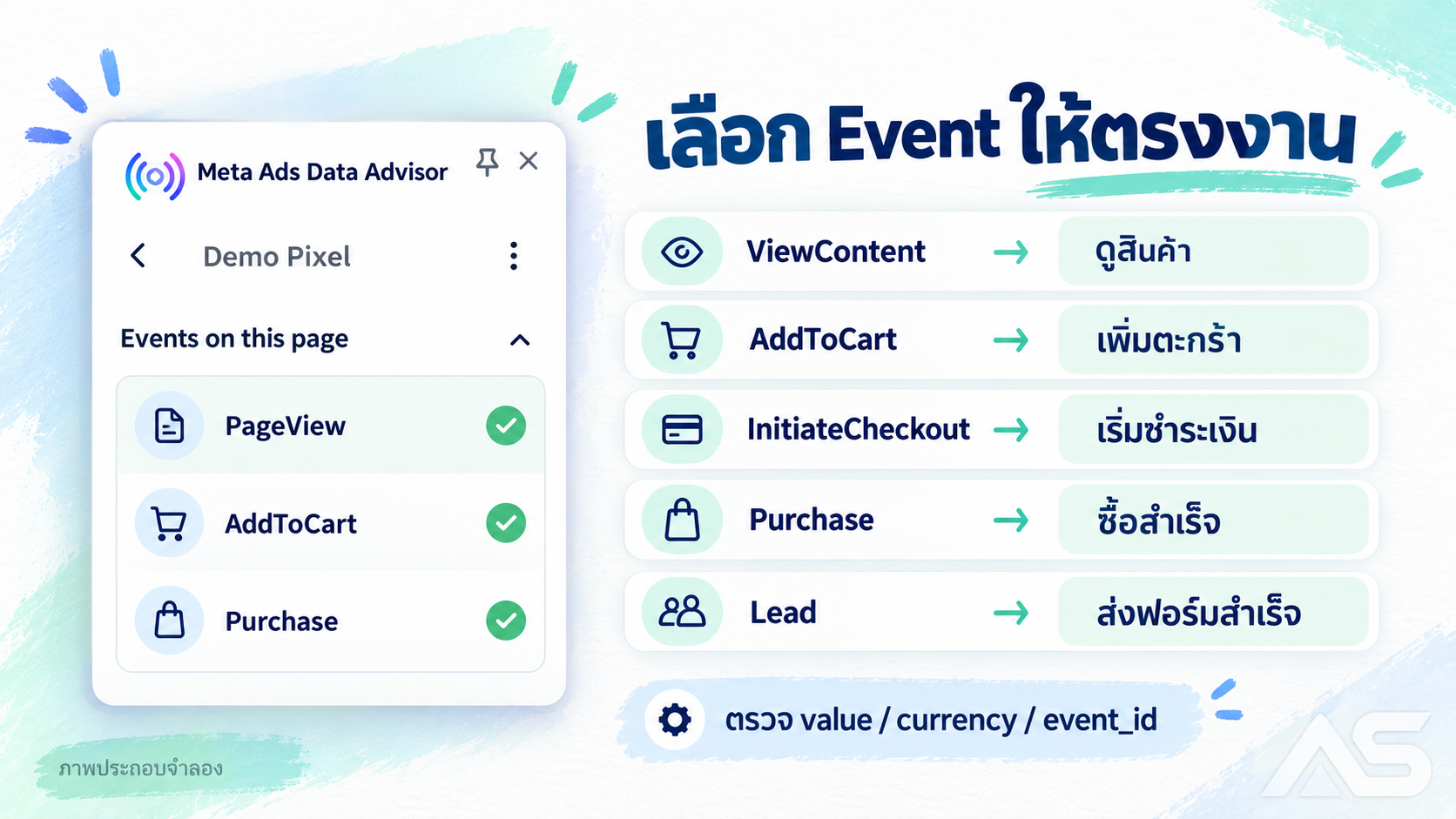 ภาพประกอบ Meta Ads Data Advisor และการเลือก Event ViewContent AddToCart Purchase Lead ให้ตรงงาน