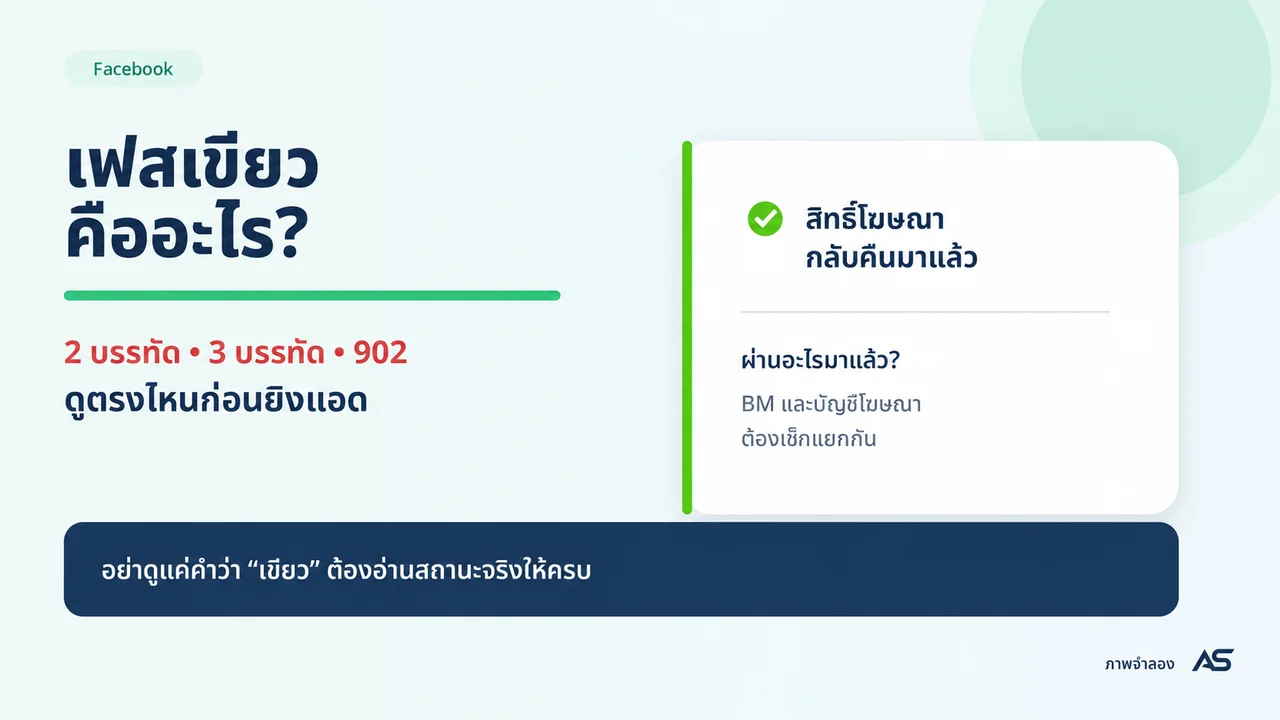 ขายเฟสยิงแอด: เทียบเฟสเขียวลิมิต 1,600 กับ 8,000 ก่อนเลือกซื้อ